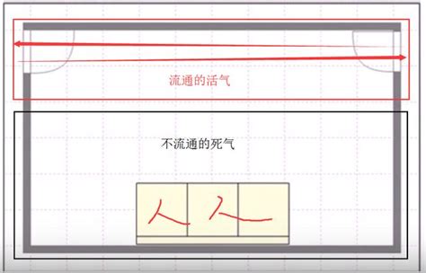 穿堂風如何化解|科學解釋“穿堂煞”的風水原理及正確化解方法